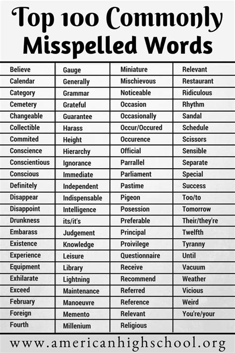 spelling test that gradually gets harder and easier|most misspelled words test.